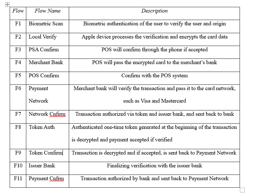 Develop a level-0 DFD. Level-0 DFD should have