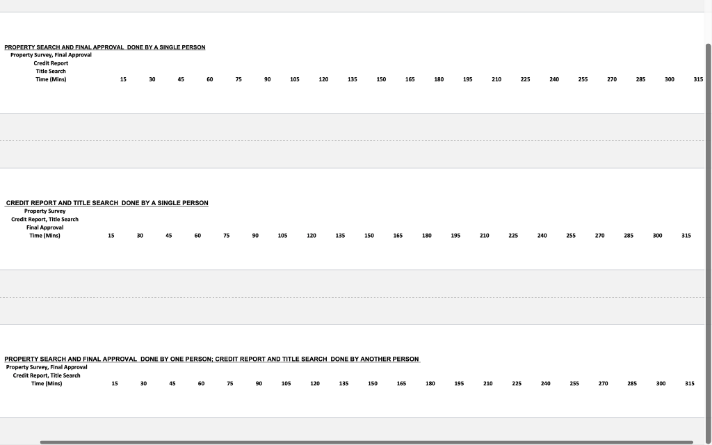 Using the excel sheet provided, for the mortgage