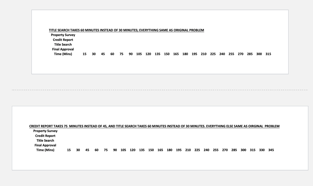 Using the excel sheet provided, for the mortgage