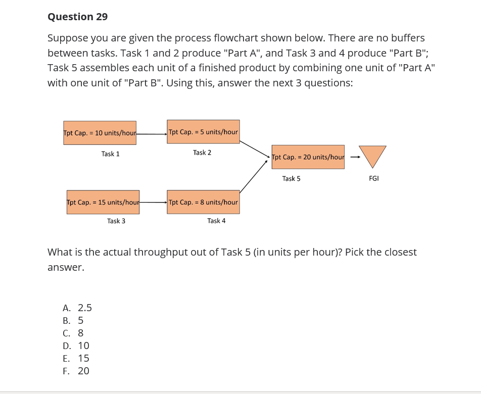 Question 29 Suppose you are given the process