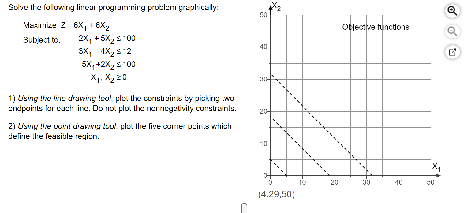 Solve the following linear programming problem