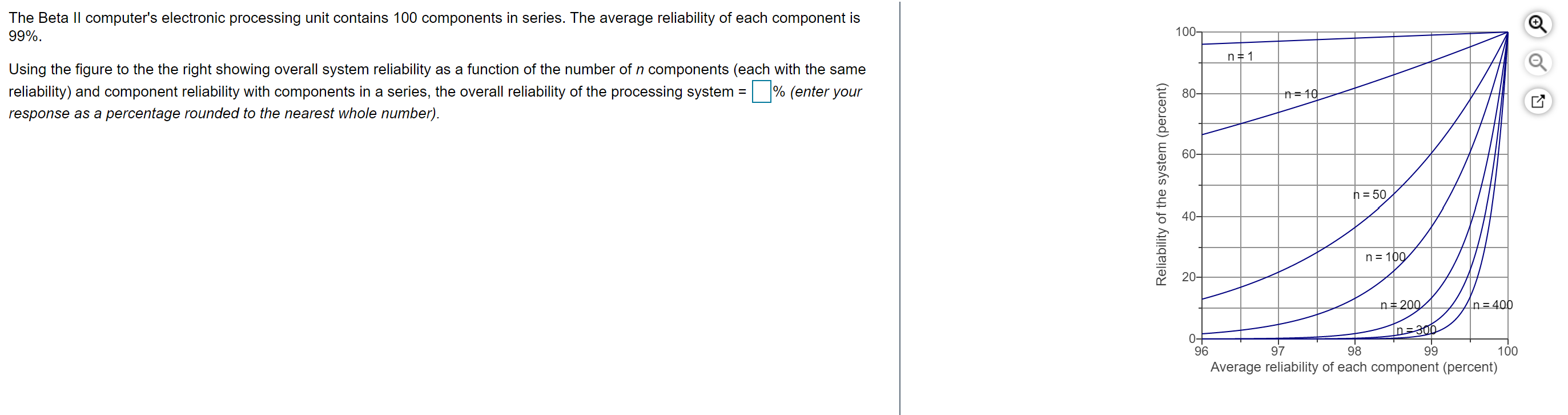 The Beta Il computer's electronic processing unit