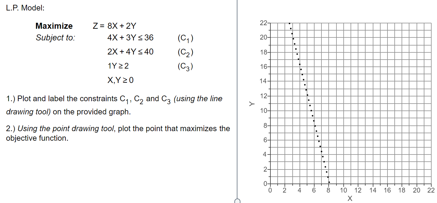 L.P. Model: 22- Maximize Subject to: 1 Z= 8X + 2Y