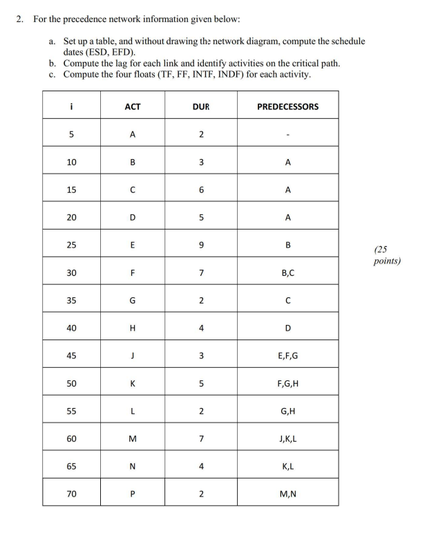 2. For the precedence network information given