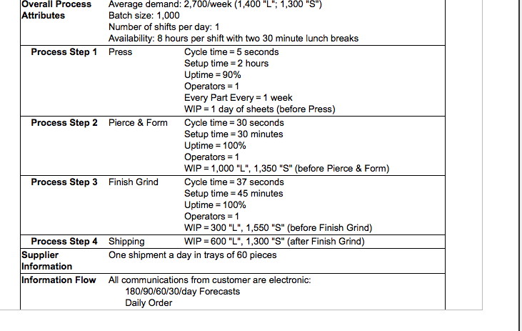 The table below provides the parameters for a new