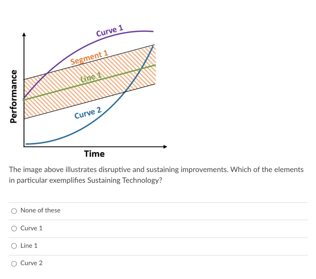 Curve 1 Segment 1 Line 1 Performance Curve 2 Time