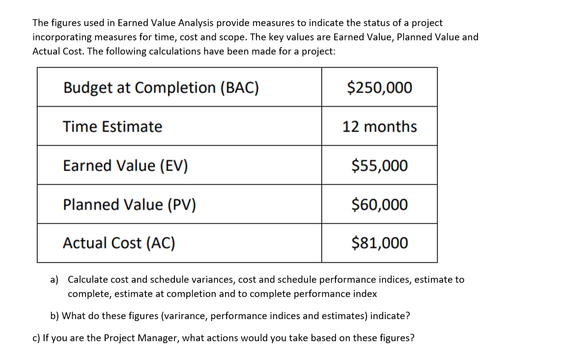 The figures used in Earned Value Analysis provide