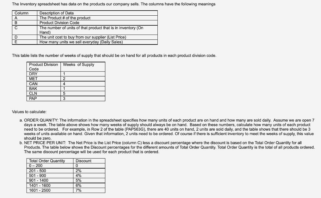 Just Need help figuring out the Formulas. Thank
