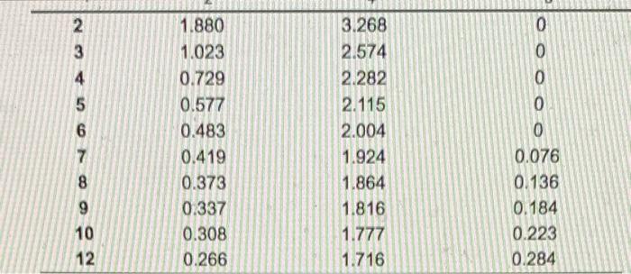 Refer to Table 56.1-Factors for Computing Control