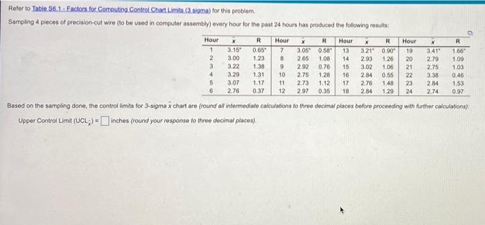excel please! also need the LCL x, UCL R, LCL R