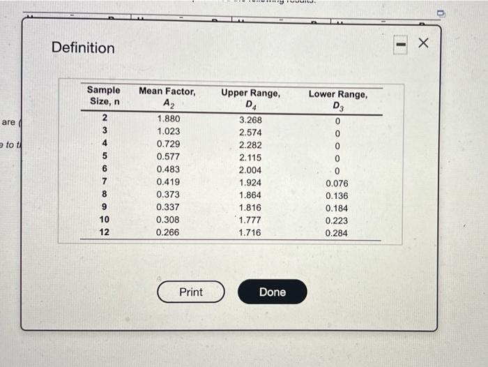 excel please! also need the LCL x, UCL R, LCL R