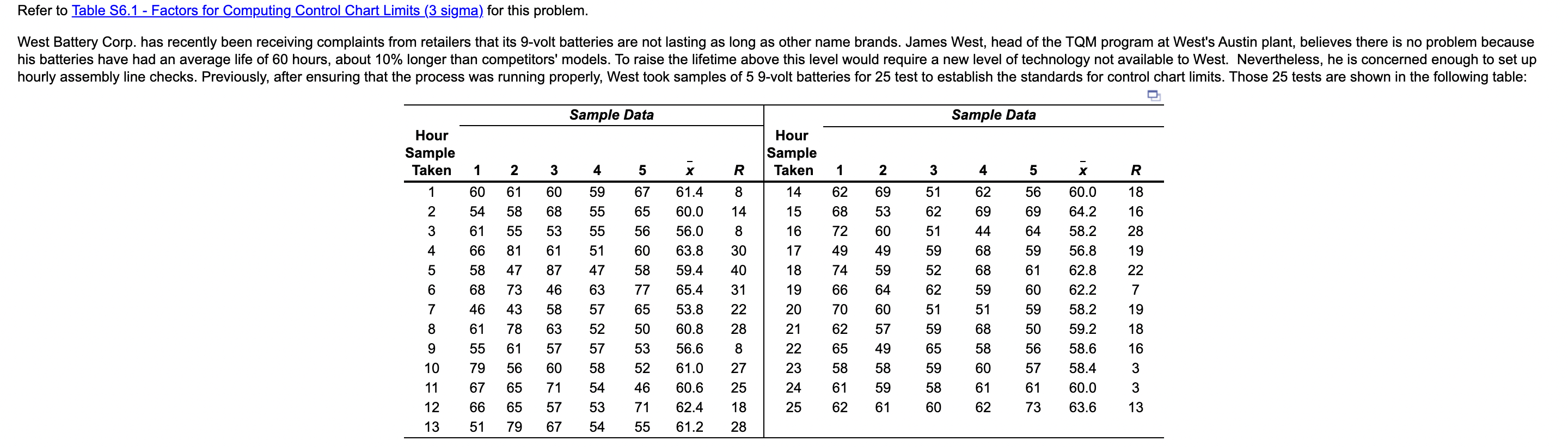This exercise contains only perts a and b. a) For