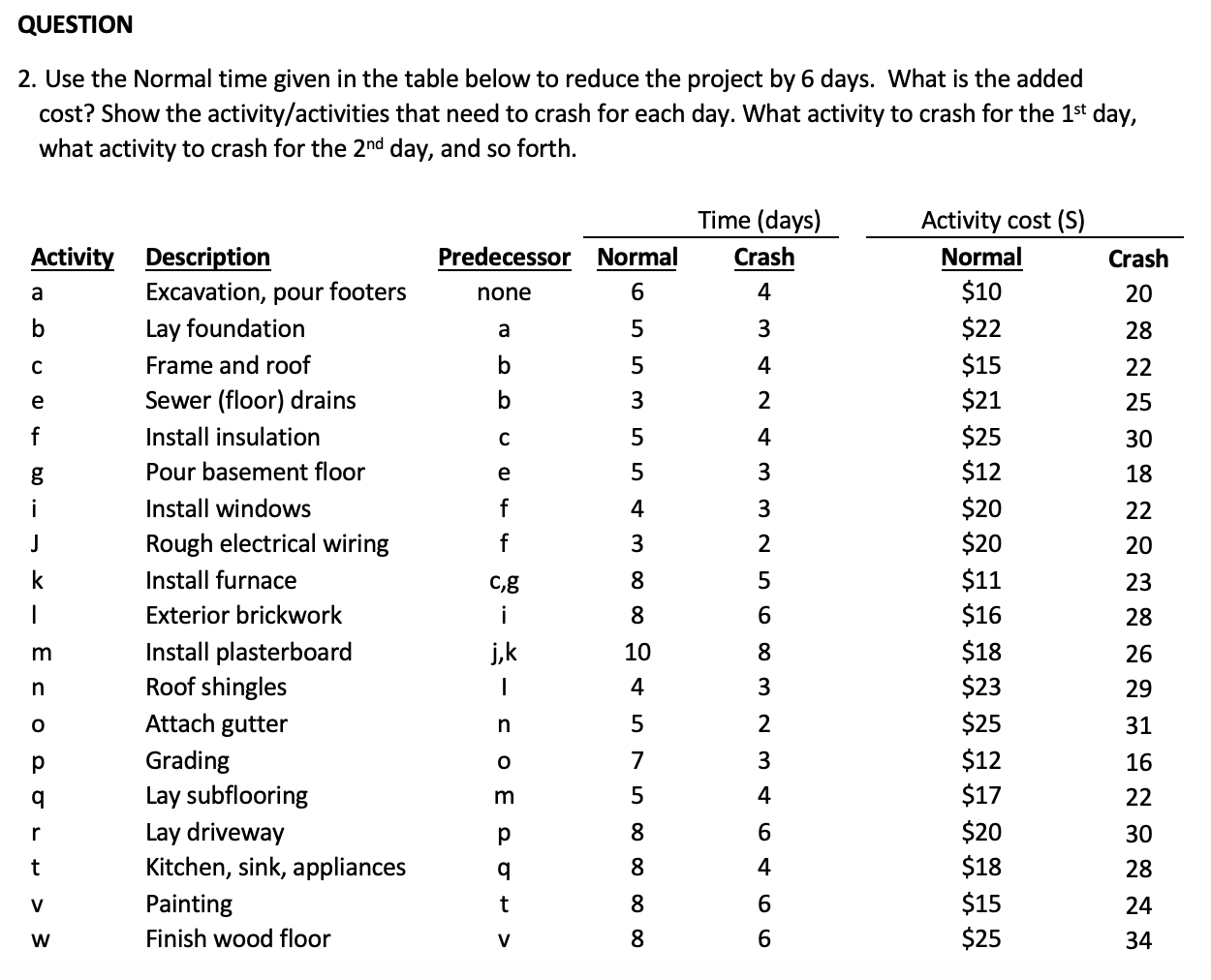 QUESTION 2. Use the Normal time given in the