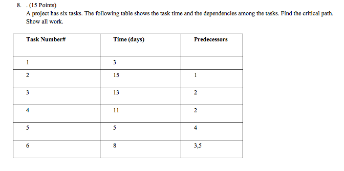 8. (15 Points) A project has six tasks. The