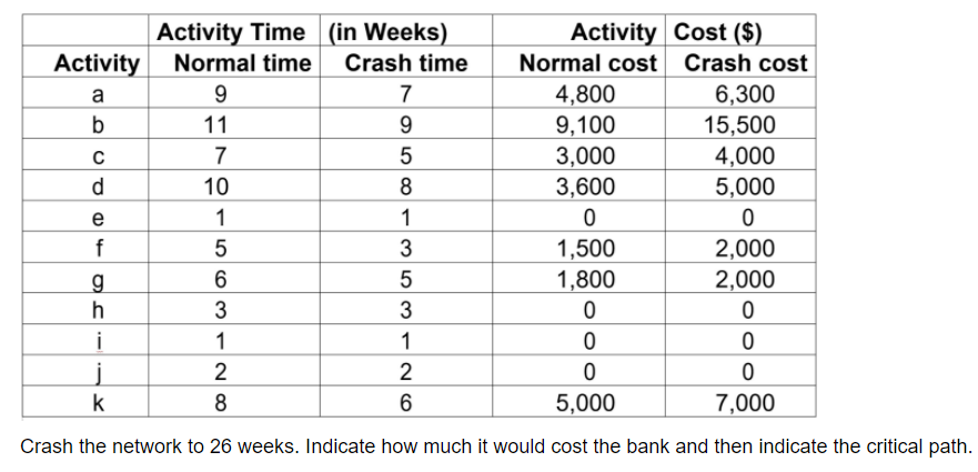 Time Estimates (weeks) a a b . 5 17 8 12 15 3 4 A