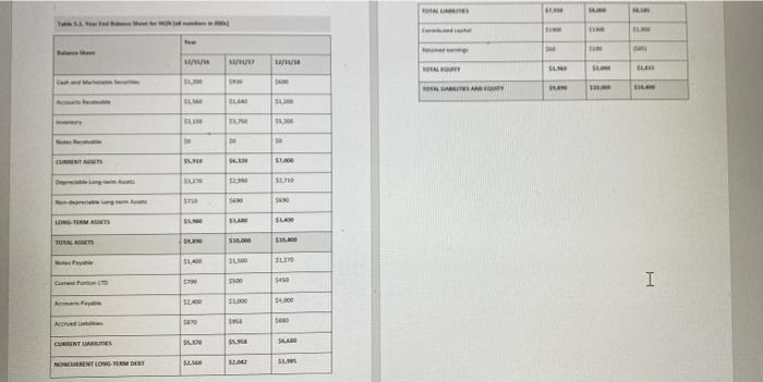 calculate ITO ratios using 2018 total revenue