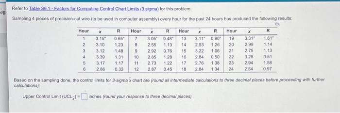 find all of the below from following chart Based