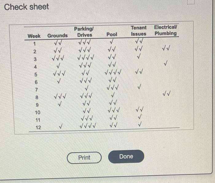 Check sheet Parking! Drives Electrical/ Plumbing