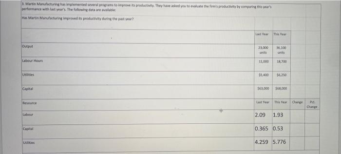 Martin Manufacturing has implemented several