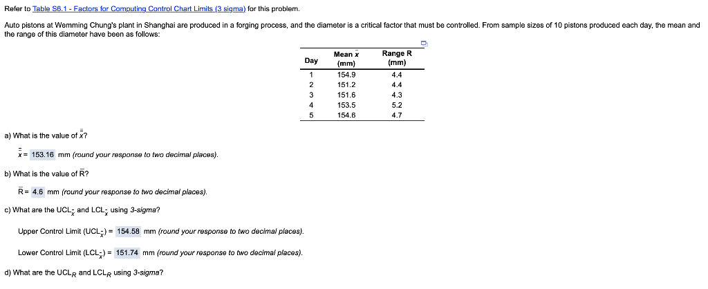 I need the upper and lower control limits for