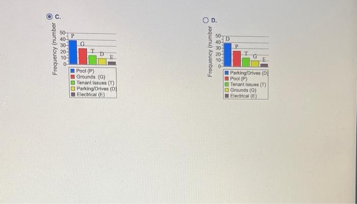 Check sheet Parking! Drives Electrical/ Plumbing