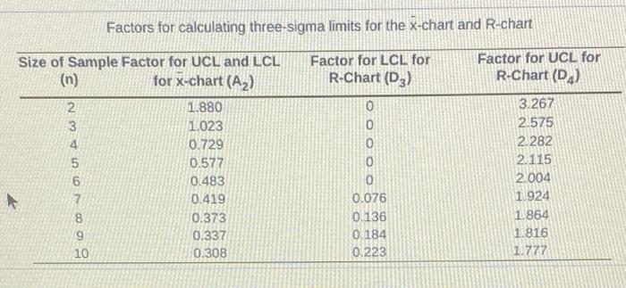 An automatic lathe produces rollers for roller