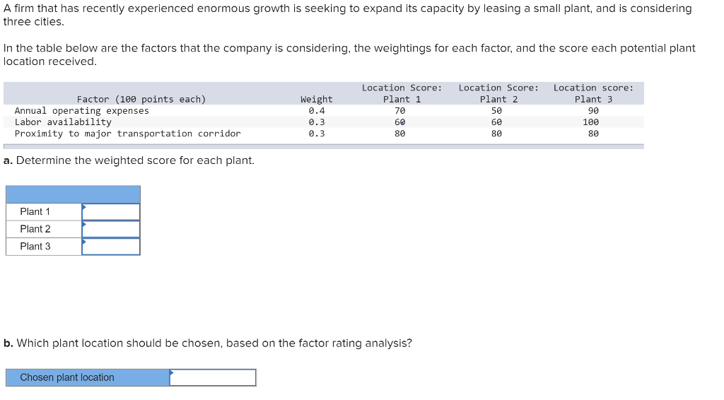 A firm that has recently experienced enormous