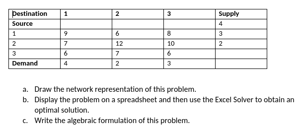 1 2 3 Destination Source 1 Supply 4 9 6 8 3 2 7