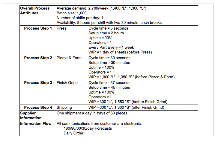 The table below provides the parameters for a new