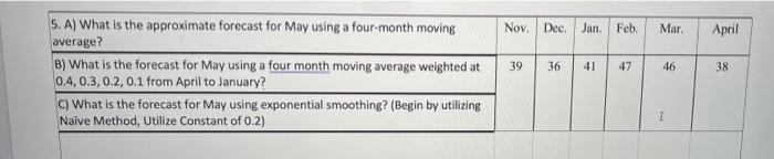 5. A) What is the approximate forecast for May
