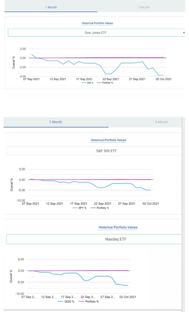 Base on the four pictures , Please answer the