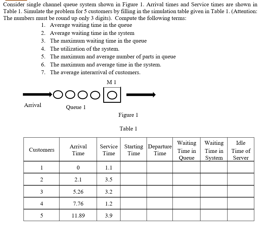 Consider single channel queue system shown in
