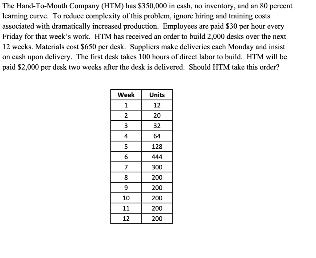 Please type and explain your work. No screenshots