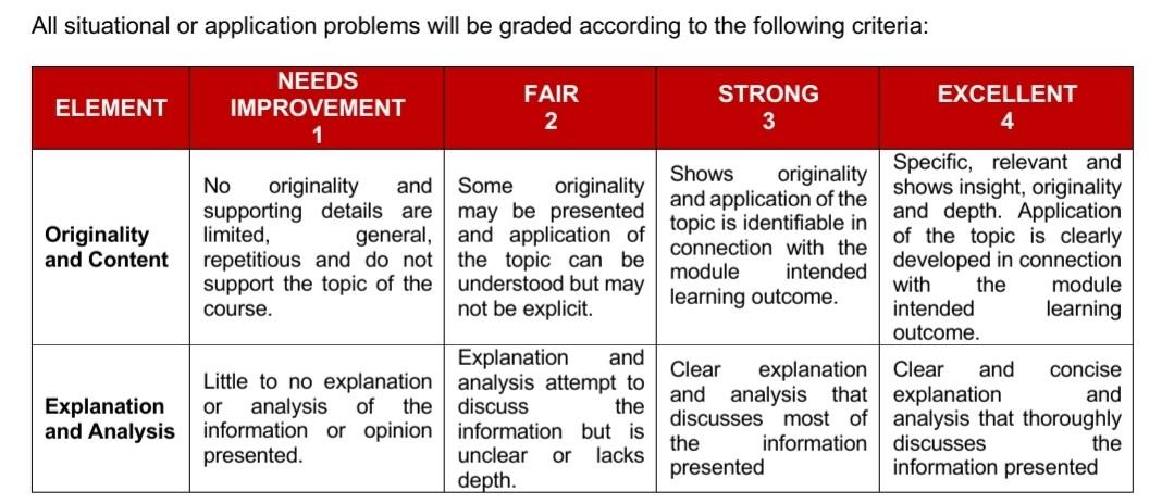 All situational or application problems will be