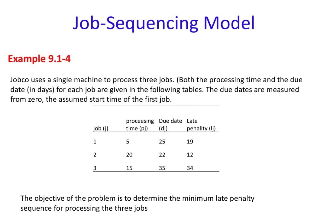 linear modeling please Job-Sequencing Model