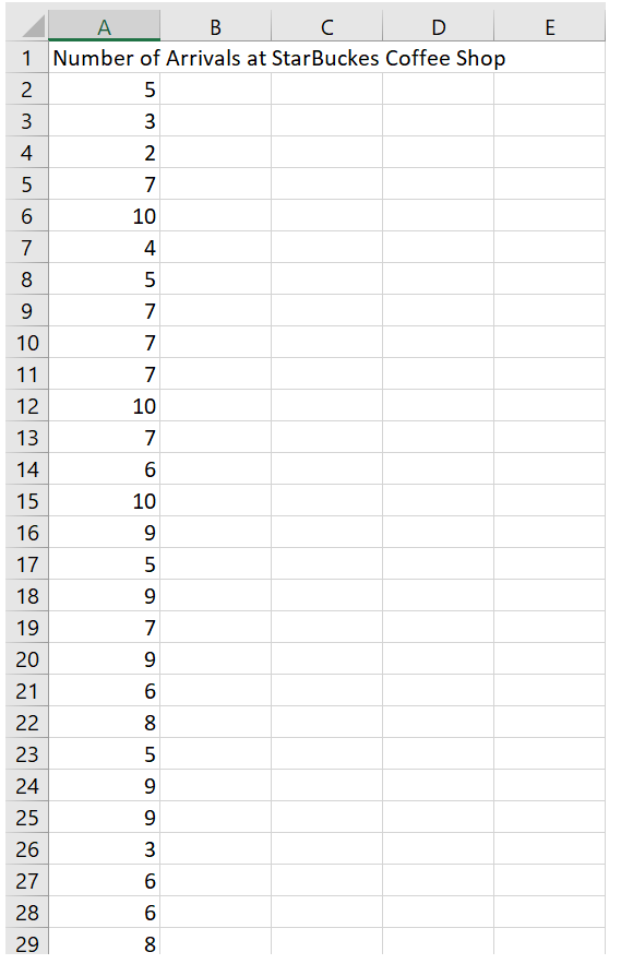 PROBLEM 2: (20 Marks) The Manager of a local