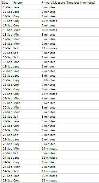 1. Problem Statement: Poor internet connection