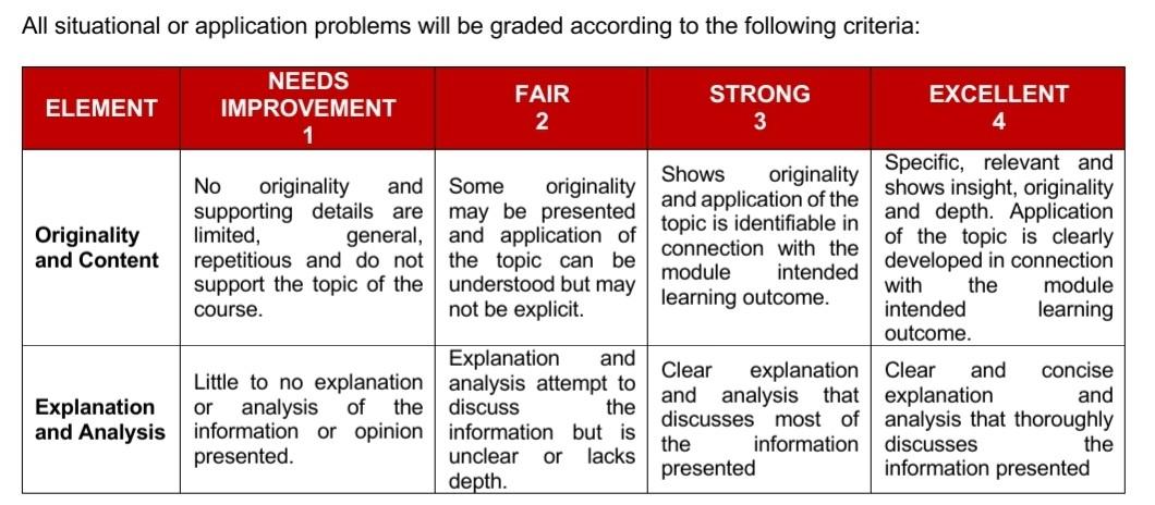 All situational or application problems will be