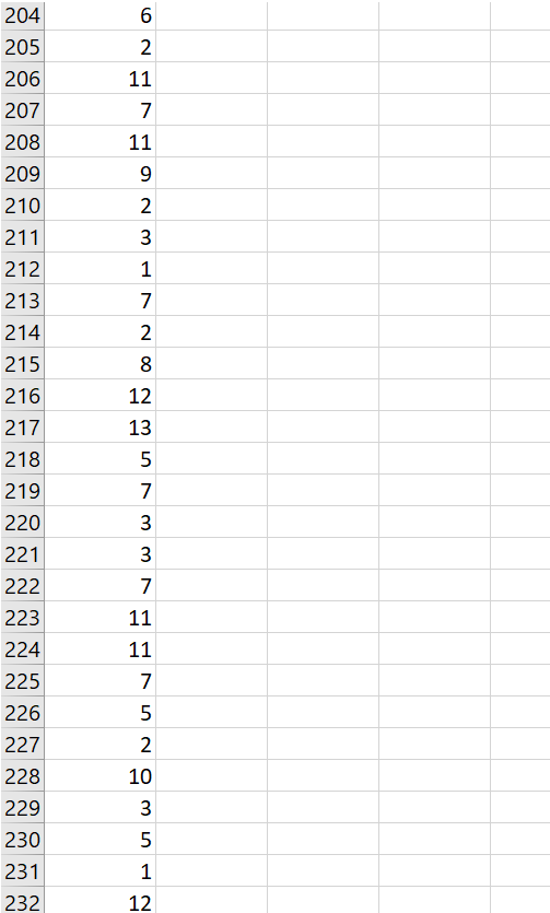 PROBLEM 2: (20 Marks) The Manager of a local