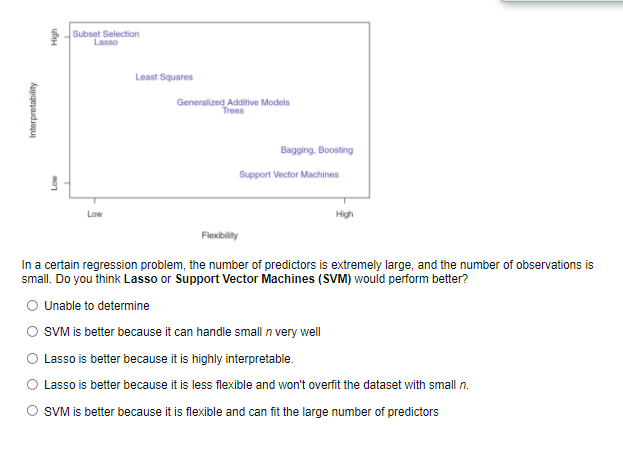 Subset Selection Least Squares Interpretability