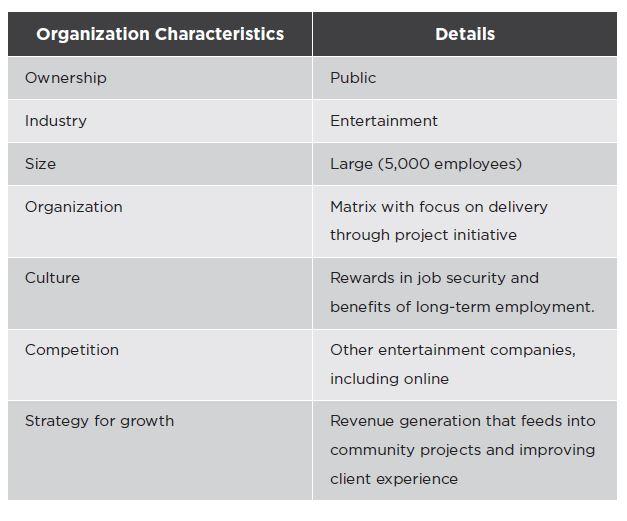 Question: : Analyze the resource structure and