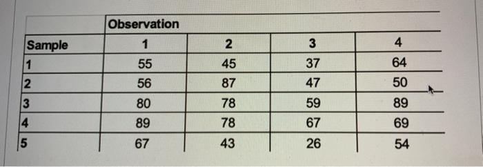 Construct ann Rchart and x-bar chart. What is the