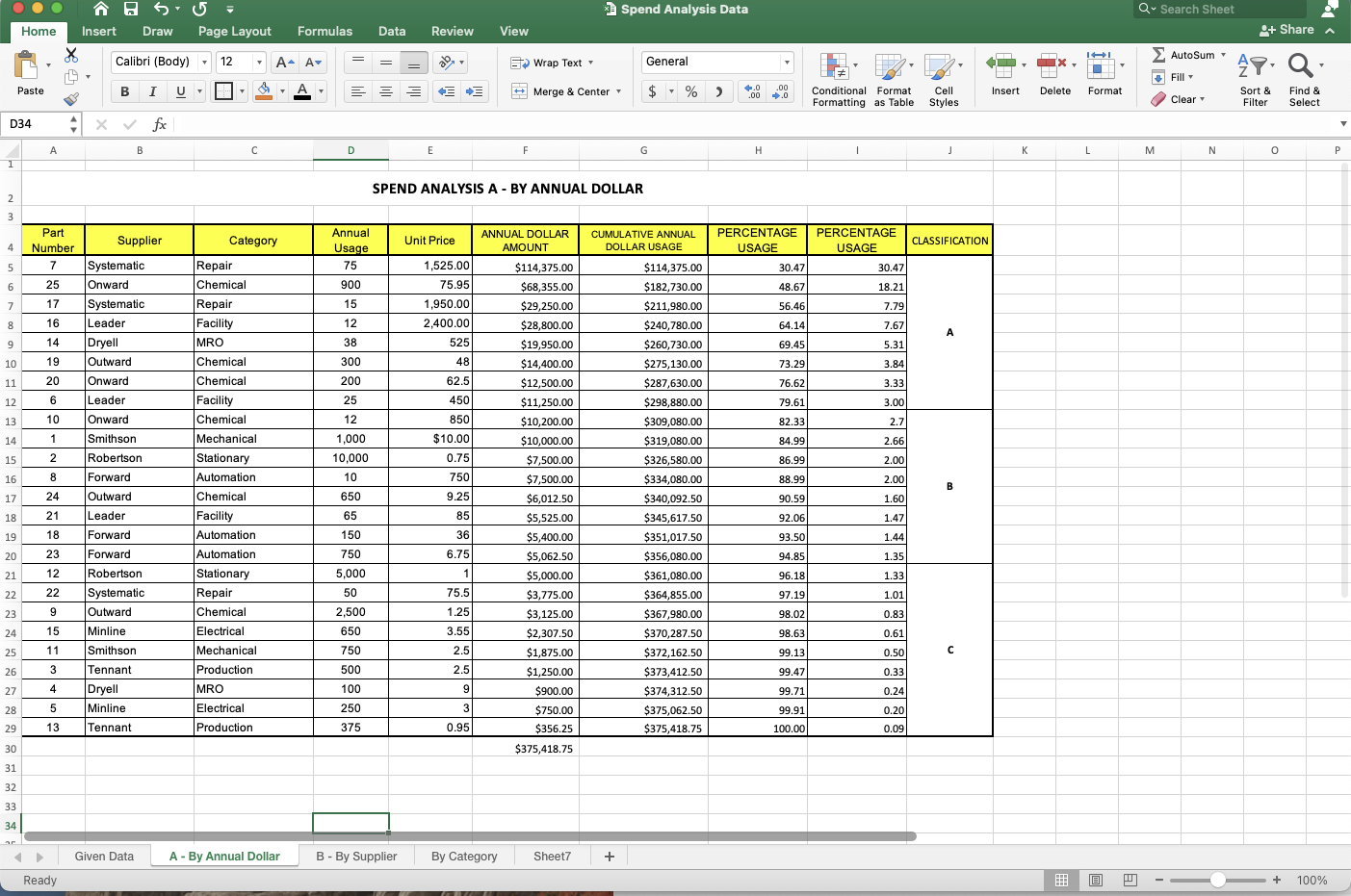 Question: 1. With the spend Analysis ABC Data (