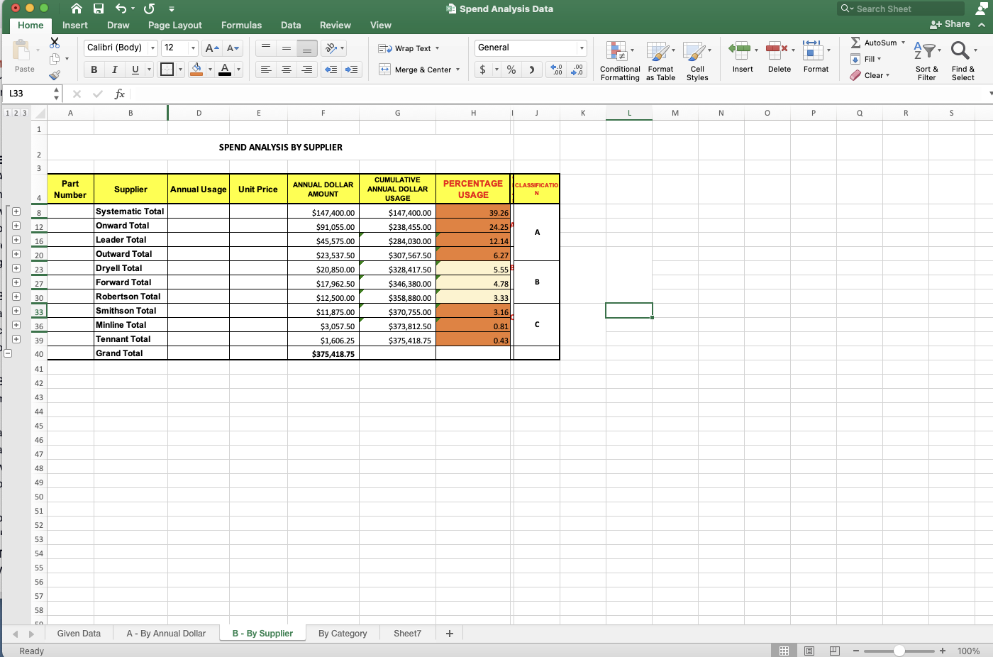 Question: 1. With the spend Analysis ABC Data (