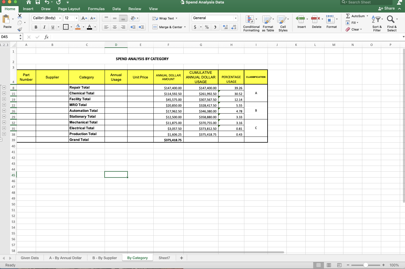 Question: 1. With the spend Analysis ABC Data (