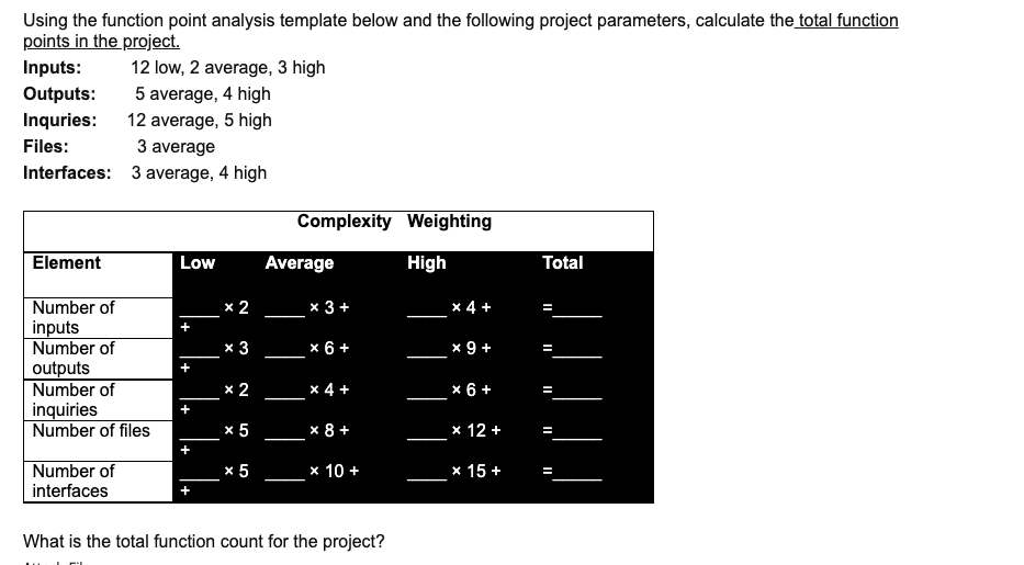 Using the function point analysis template below