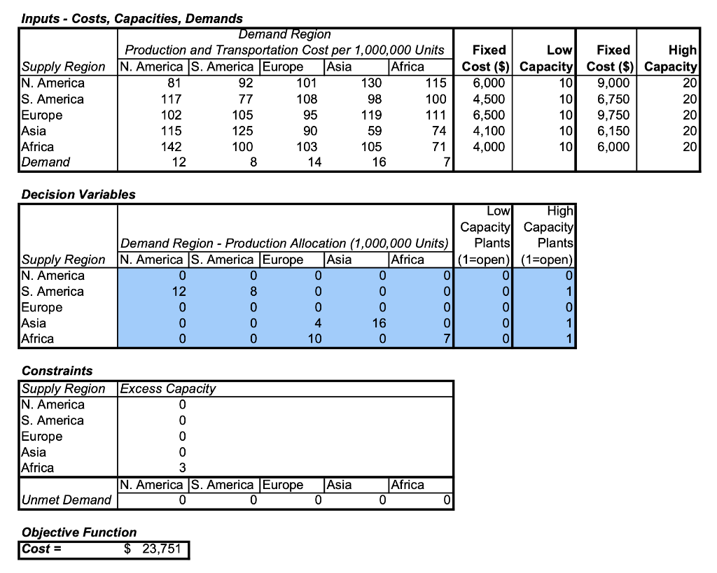 . . West Read Ch. 5 Exercise 2 Drylce, Inc. in
