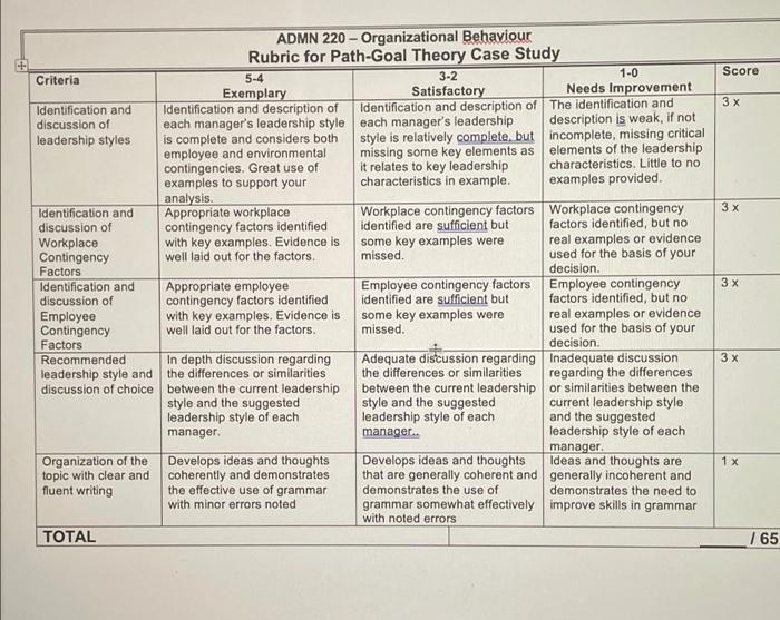 hi i need some help with this case study. my