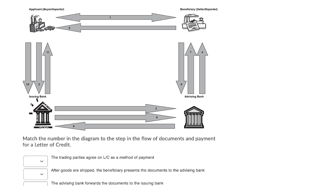 Applicant (Buyer importer) Beneficiary
