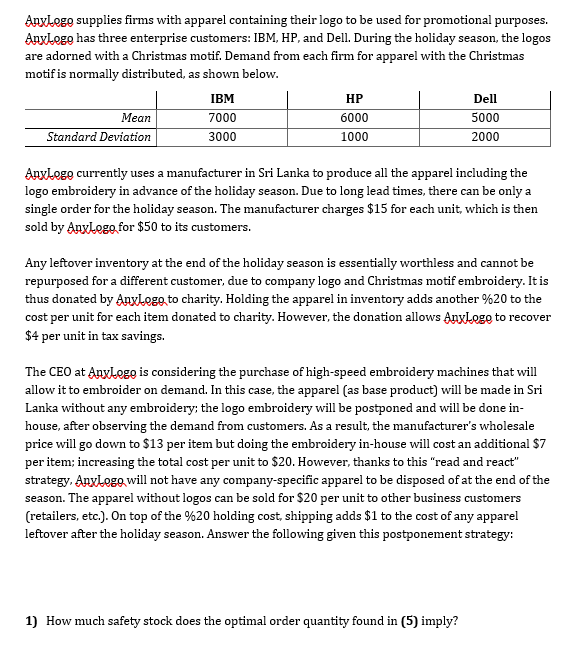 Anxlege supplies firms with apparel containing